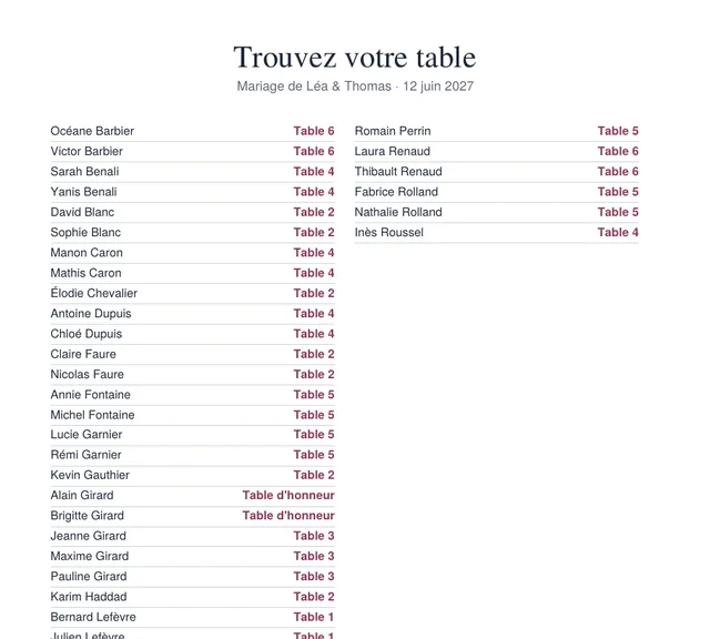 Exemple de liste d'accueil alphabétique avec la table de chaque invité